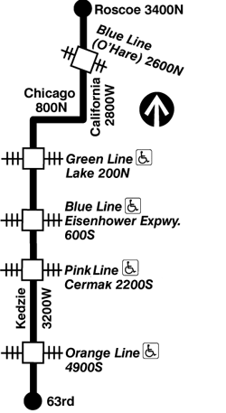 CTA BUS SCHEDULE