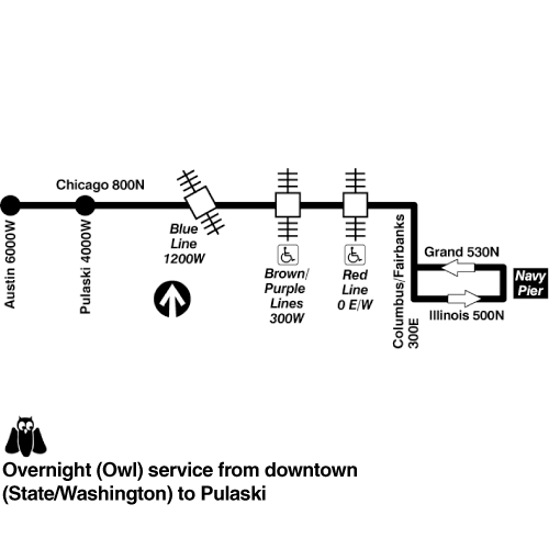 CTA BUS SCHEDULE