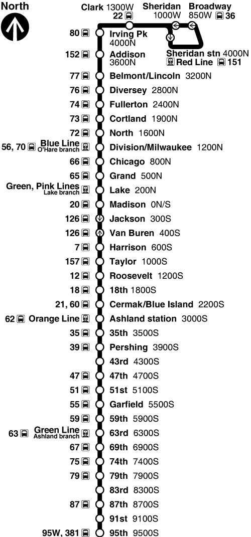 Route Map