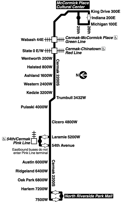 Route Map