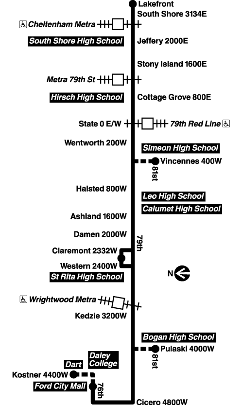 Route Map