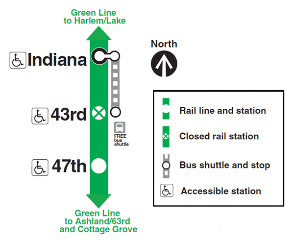 Map shows 43rd station closure with shuttle between 43rd and Indiana