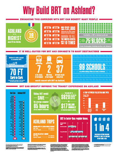 Ashland Bus Rapid Transit