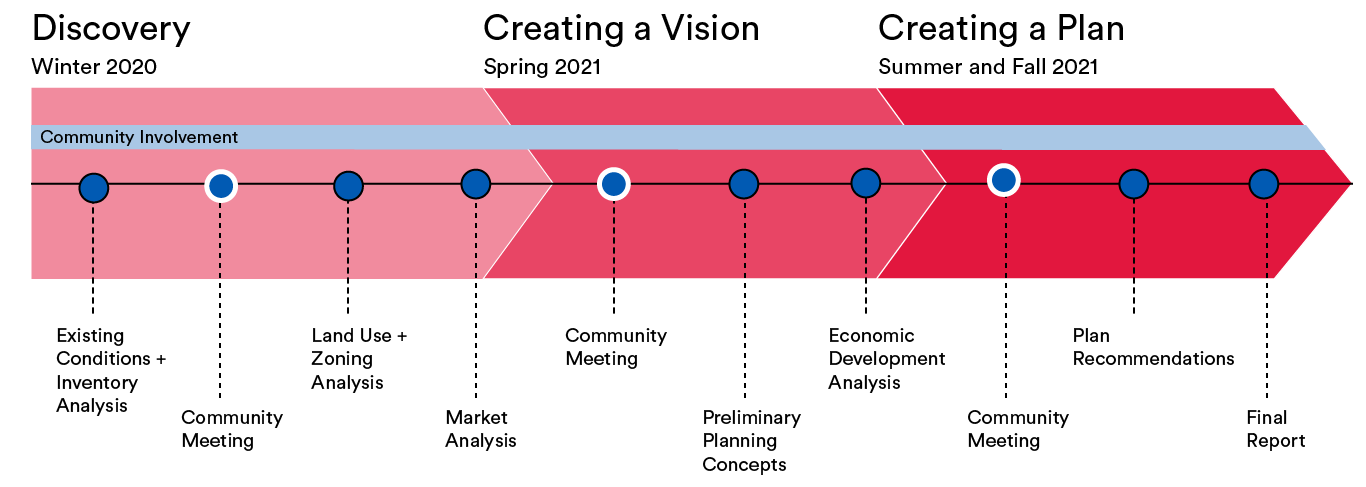 CTA_TSD_Process_Diagram_rev3_cropped2