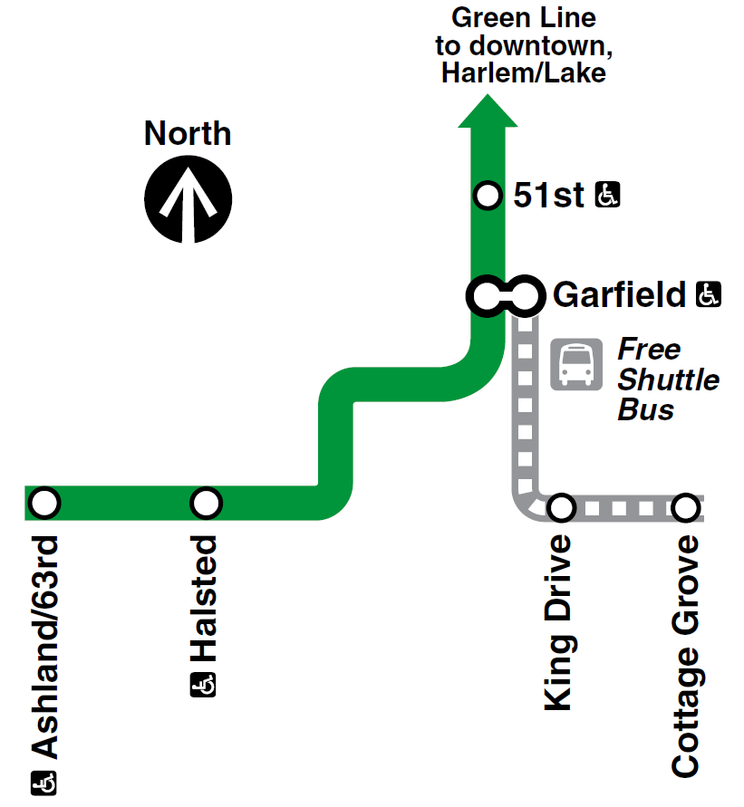 Map showing a shuttle bus replacing Green Line service between Garfield and Cottage Grove (the entire East 63rd branch) with all trains running through between Ashland and downtown (then to Harlem) instead.