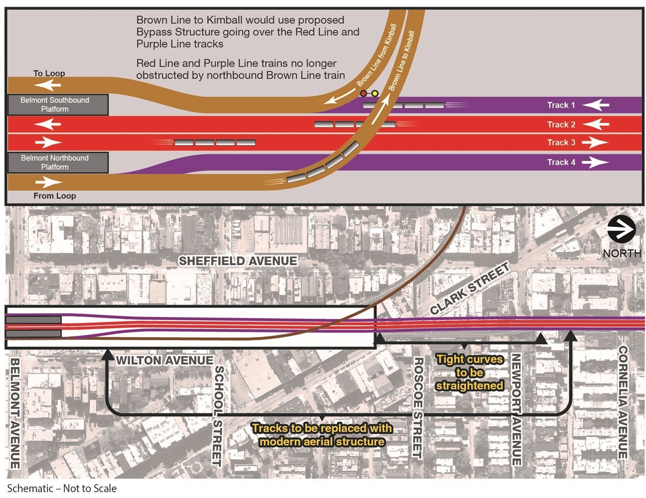 Clark Junction Configuration after bypass showing trains not interrupted by outbound Brown Line service