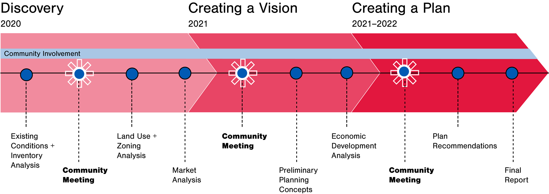 CTA_TSD_Process_Diagram_outreach_1-21-2022