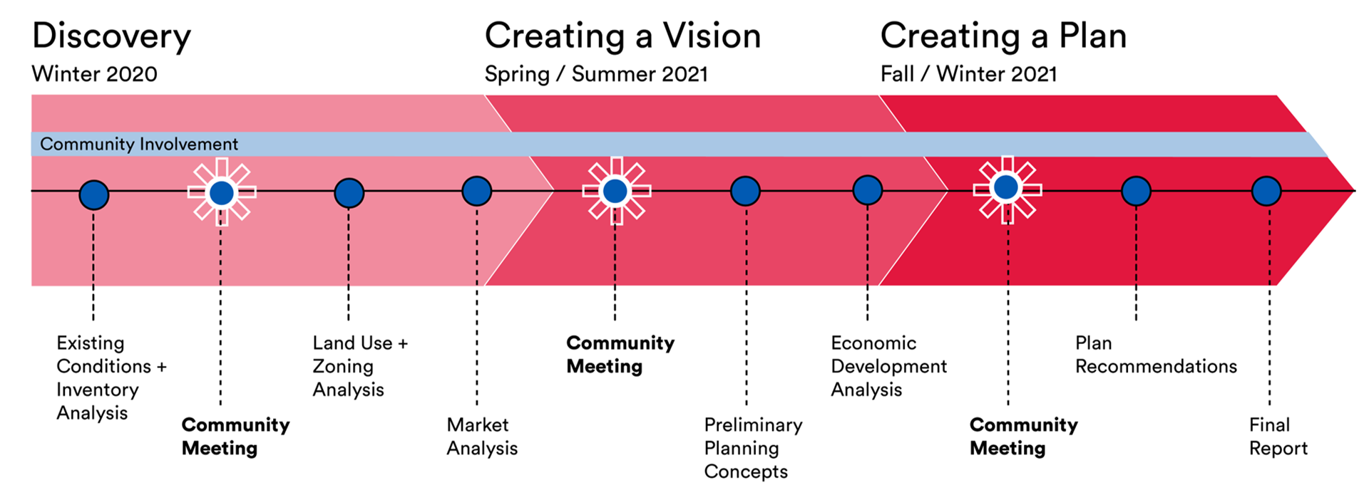 CTA_TSD_Process_Diagram_rev4-01_cropped