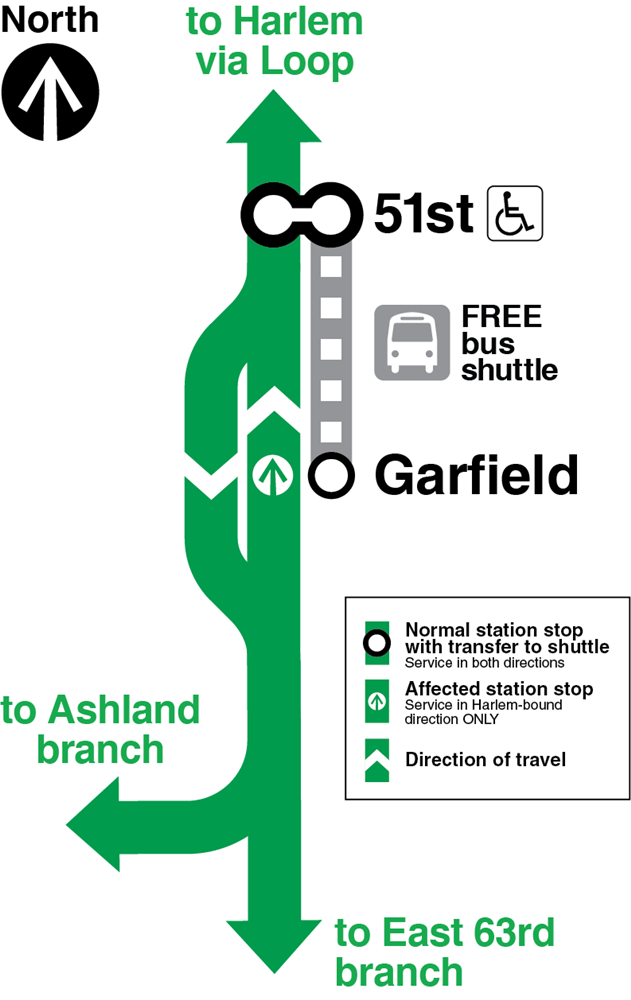 Map showing 63rd-bound trains bypassing Garfield Green Line station, and a bus shuttle running between Garfield and 51st stations.