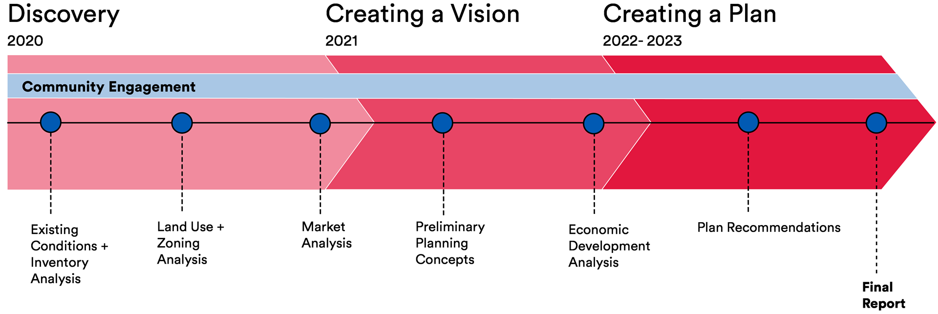 RLE_Timeline_FINAL_3-14_cropped