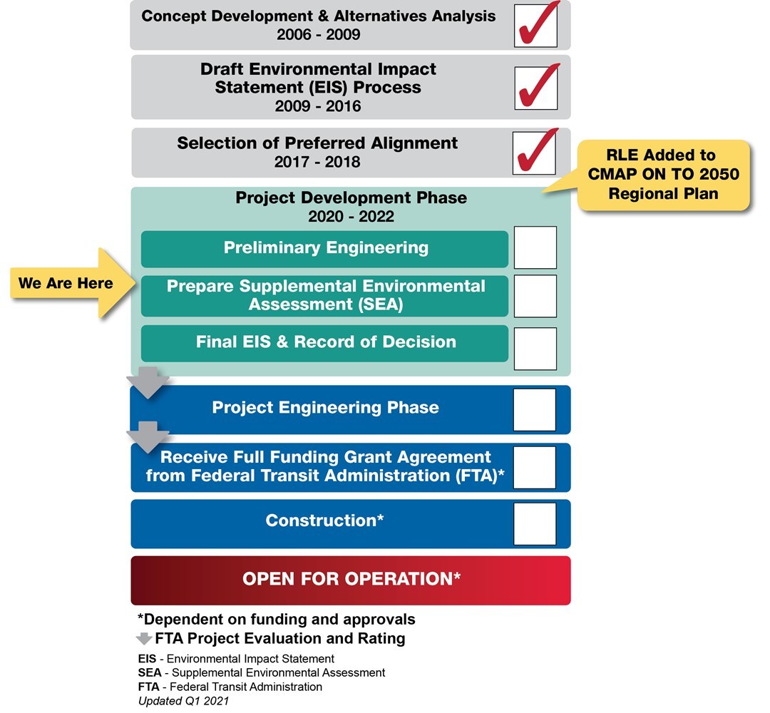RLE_entry_to_PD_standard_MAR25
