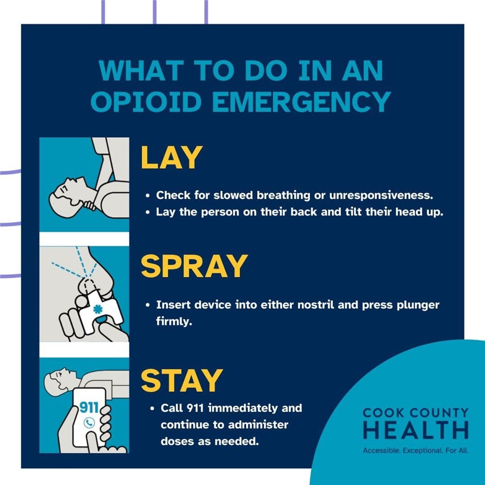 What to do in an opioid emergency: Lay. Check for slowed breathing or unresponsiveness. Lay the person on their back and tilt their head up. Spray: Insert device firmly into either nostril and press plunger firmly. Stay: Call 911 immediately and continue to administer doses as needed. Infographic by Cook County Health.