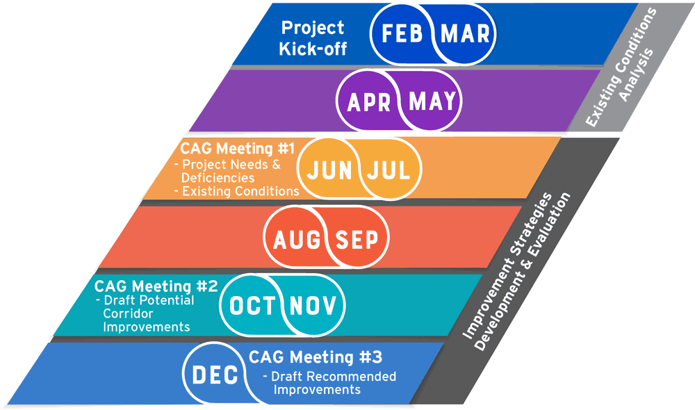 Timeline graphic