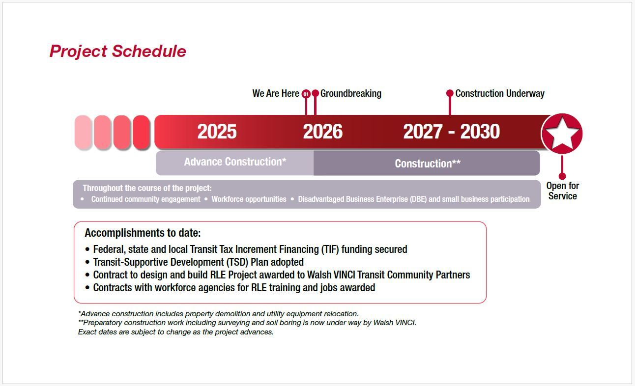 Timeline_graphic_Q1_2026