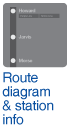 route diagram & station info