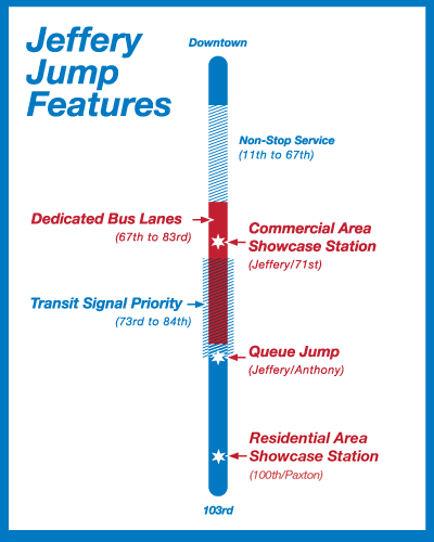 jump_conceptmap3