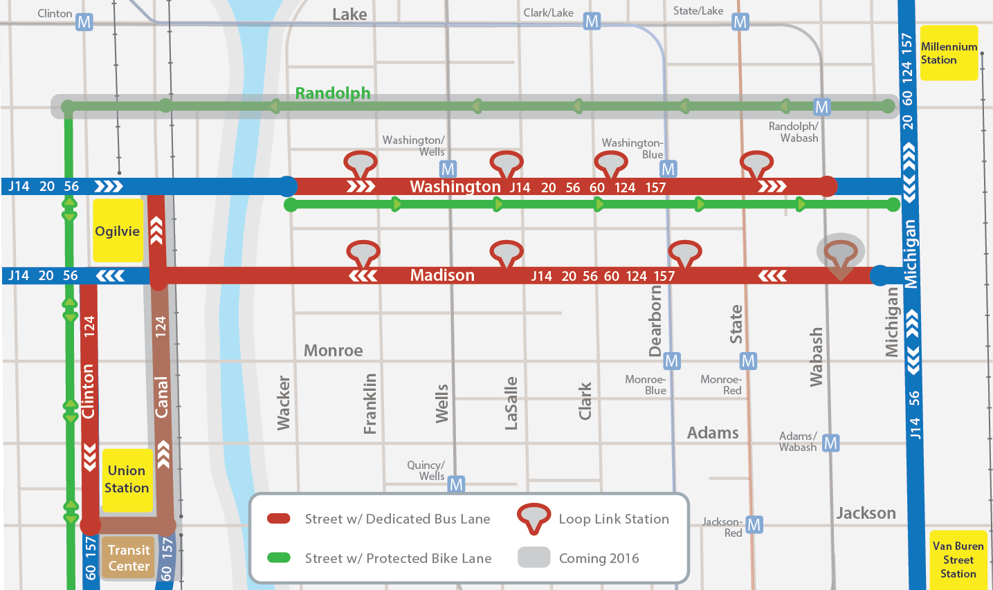 Loop Link Map