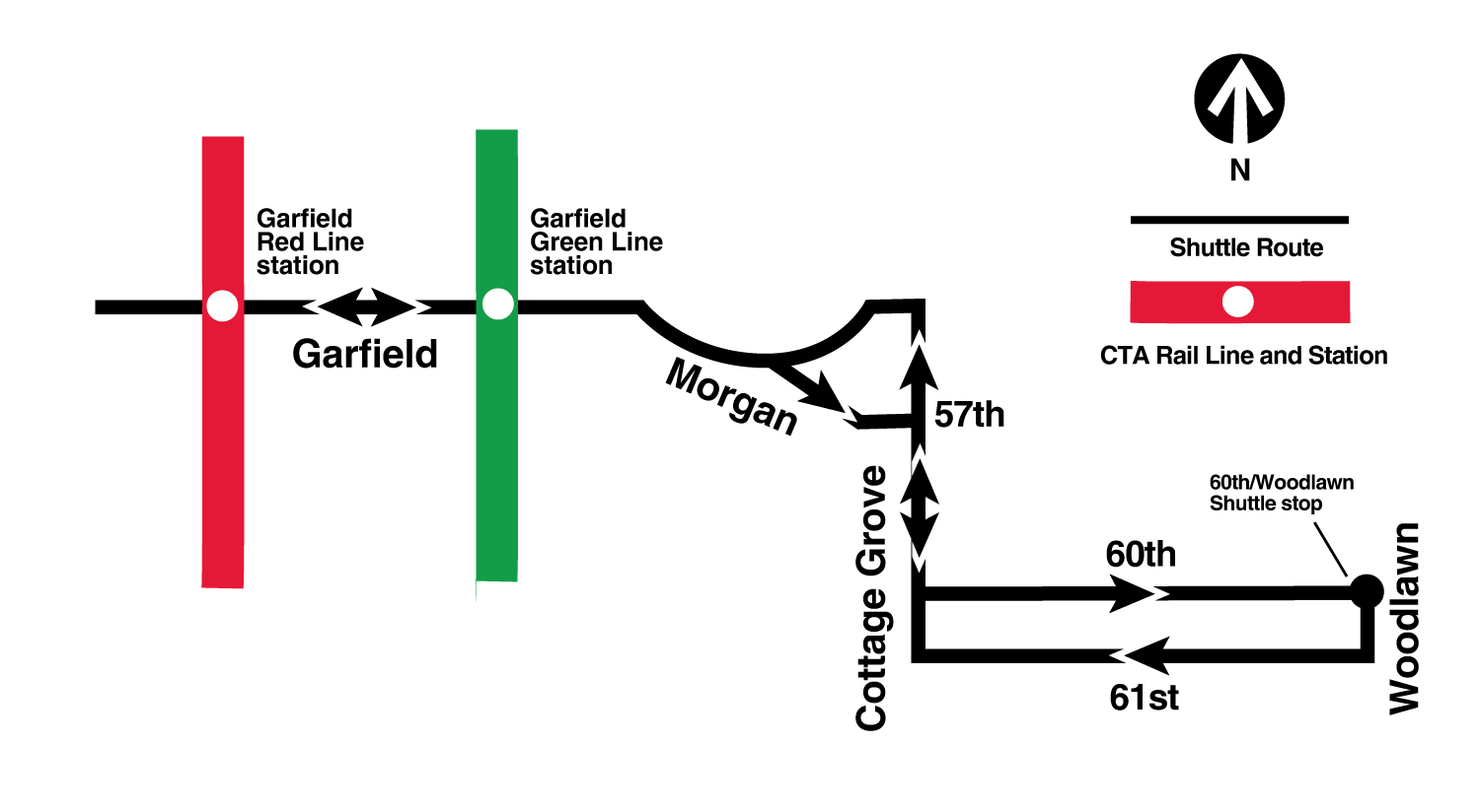 Diagram of bus shuttle