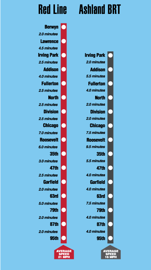 redlineashlandbrt_comparison