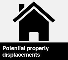 Potential property displacements