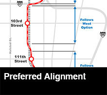 Preferred alignment
