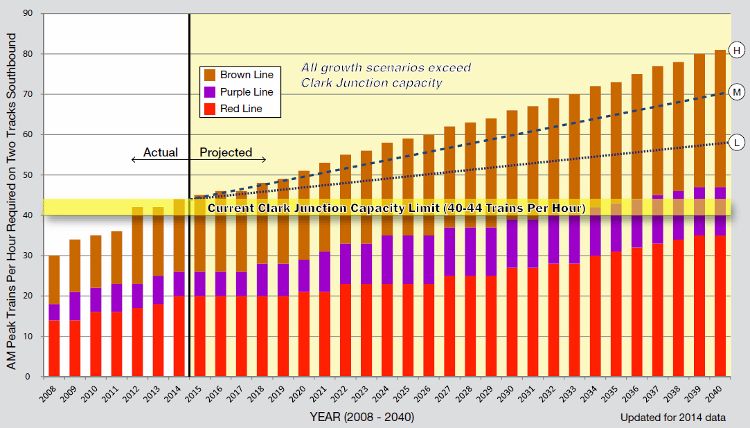 rpbcapacityprojection2015