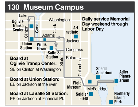 Web-based System Map - CTA